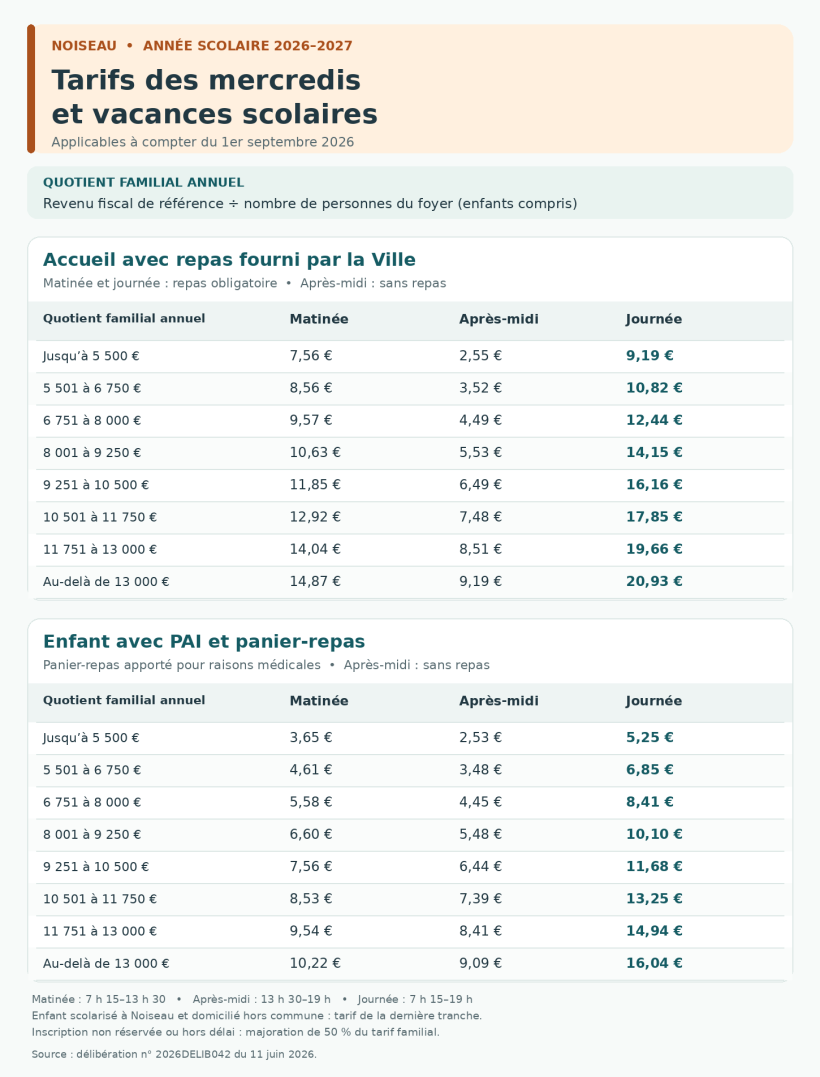 Tarifs_mercredis_vacances_Noiseau_2026-2027